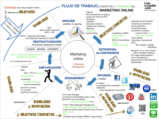 infografia_flujo_de_trabajo_de_marketing_online