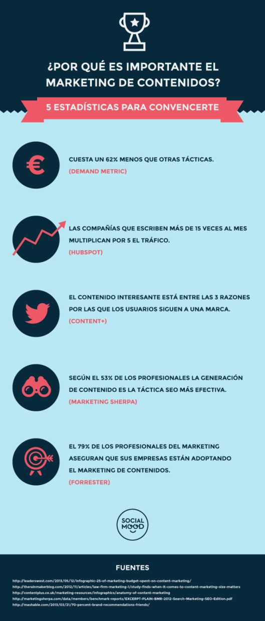 infografia_por_que_es_importante_el_marketing_de_contenidos